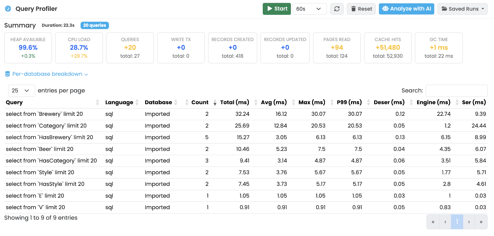 Profiler query list