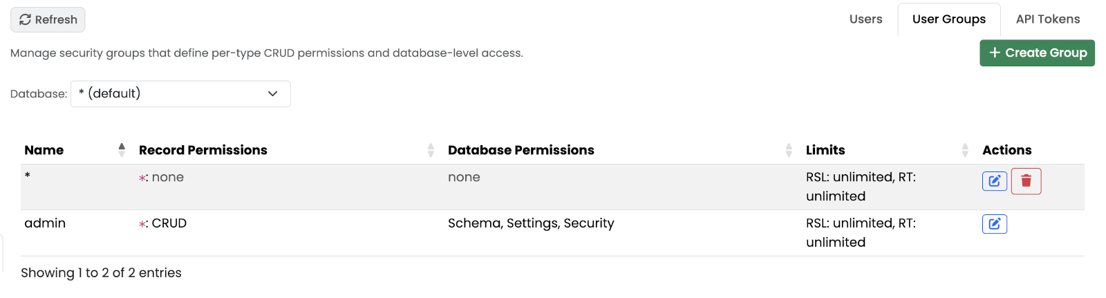 User Groups sub-tab
